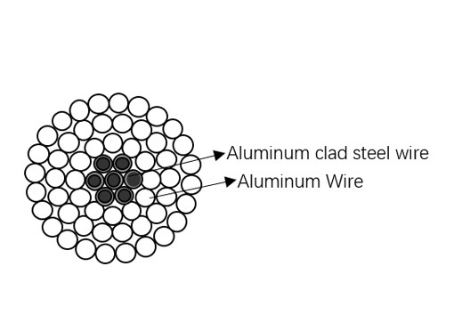 موصلات الألمنيوم ASTM B232 بالصلب المقوى
